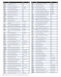Digital Catalog - Essential Apparel Bags and Accessories 2026